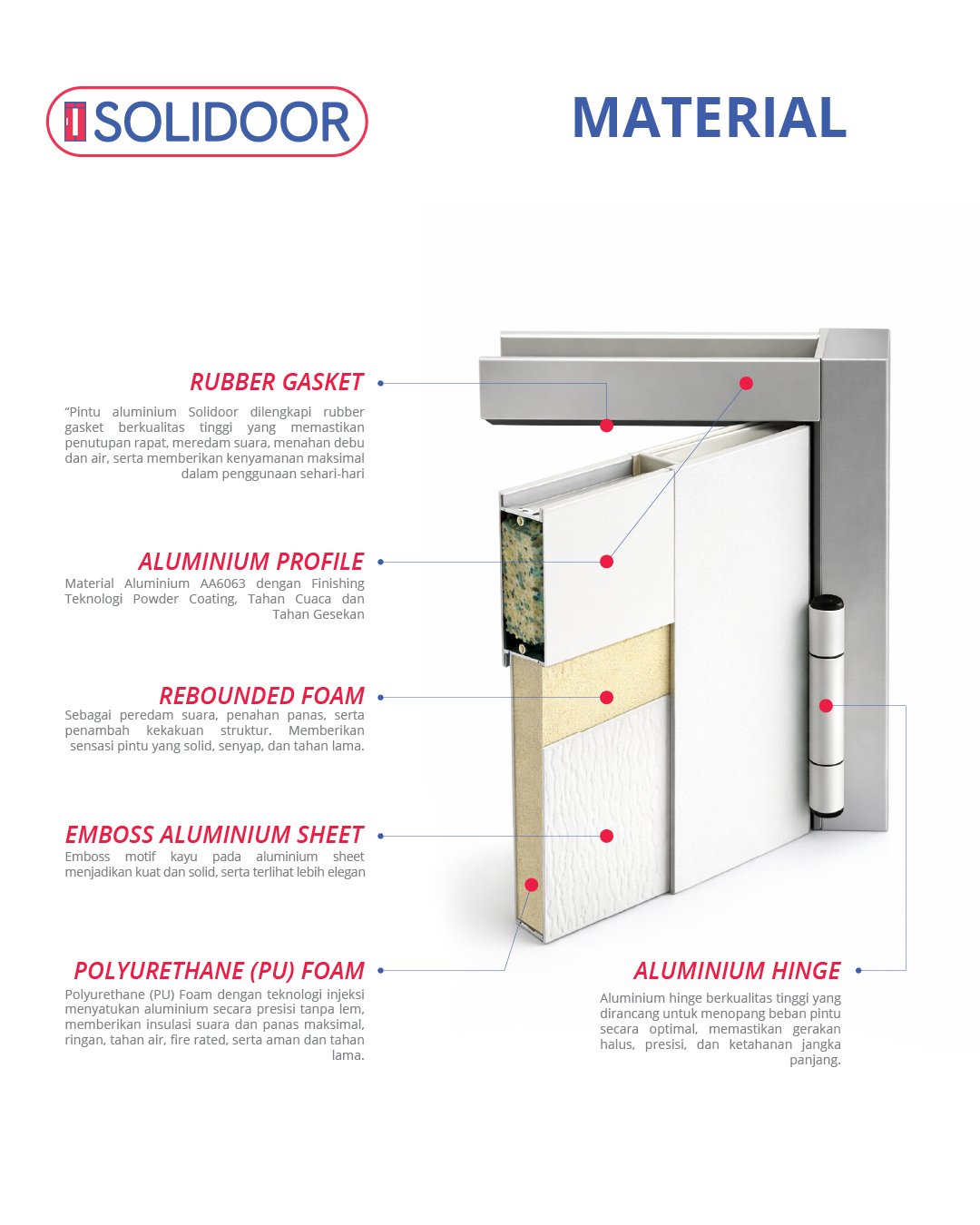 -material solidoor